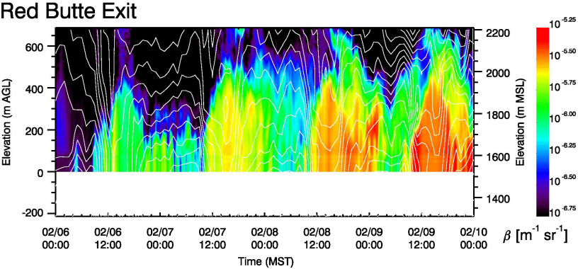 Aerosol Backscatter Graph