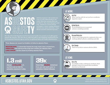 Infographic: Working with Asbestos Safely