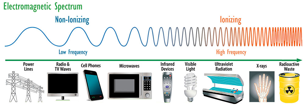 Infographic: Electromagnetic spectrum diagram