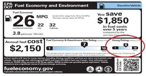 Fuel economy window sticker