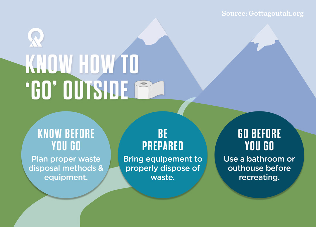 Infographic: how to dispose of human waste in the great outdoors