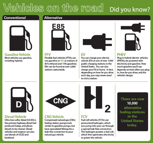 Infographic: Vehicles on the road - did you know?
