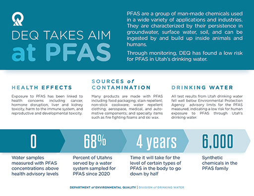 Infographic: DEQ Takes Aim at PFAS