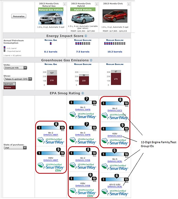 Screenshot: Honda Civic smog rating example